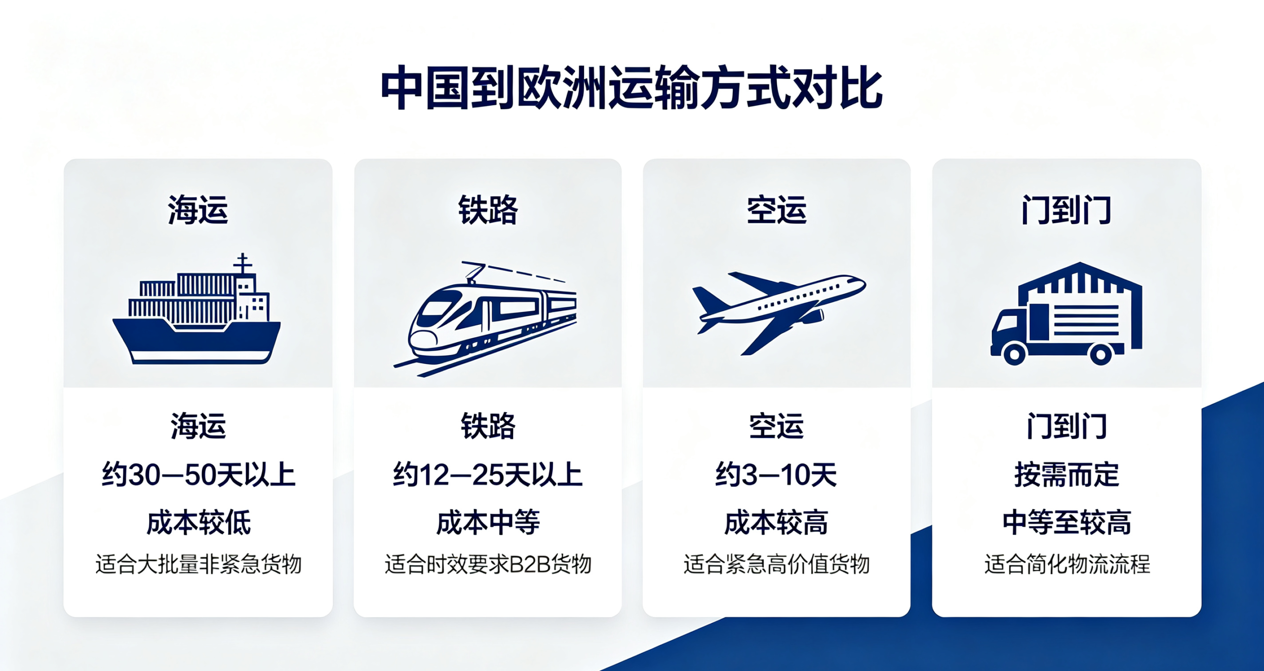 中国到欧洲物流