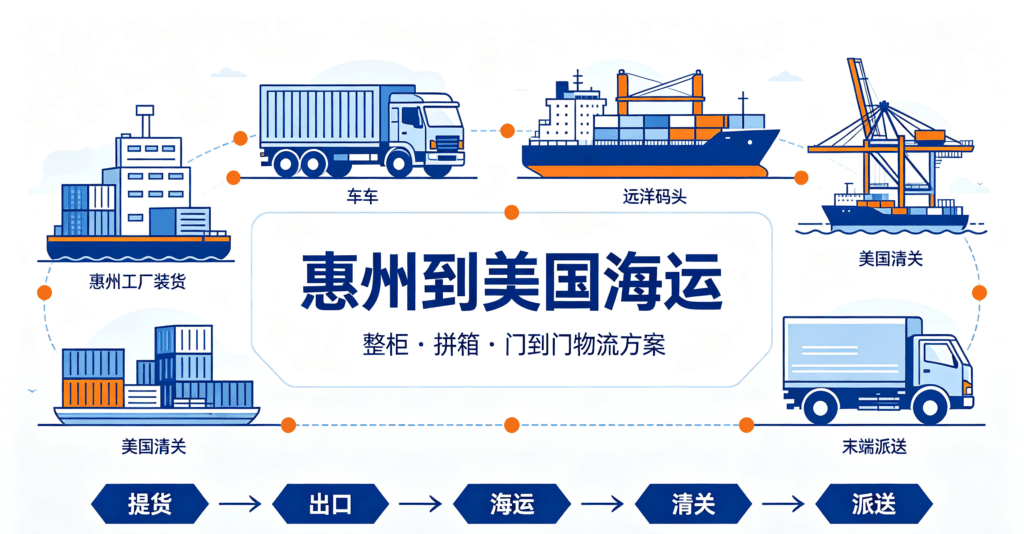 惠州到美国海运流程